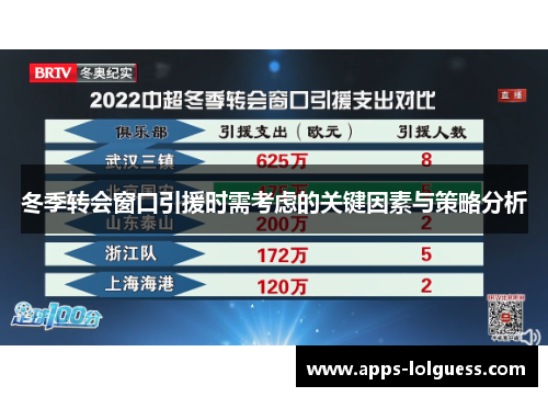 冬季转会窗口引援时需考虑的关键因素与策略分析