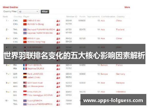 世界羽联排名变化的五大核心影响因素解析